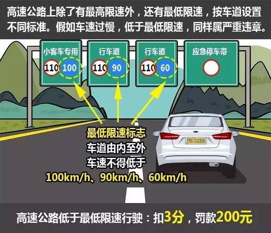 開車慢就一定安全？ 錯(cuò)，這7種情況非常危險(xiǎn)